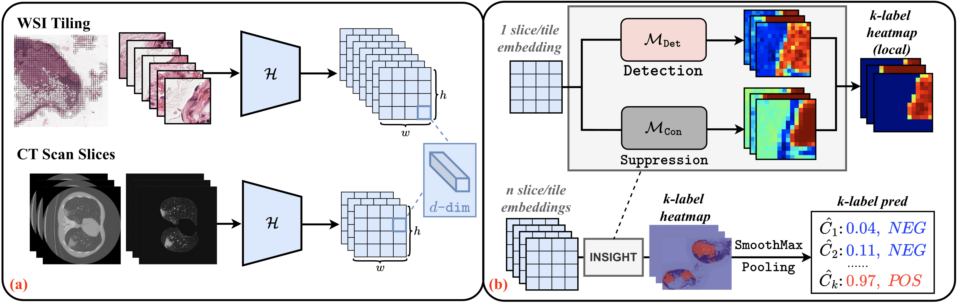 INSIGHT Architecture