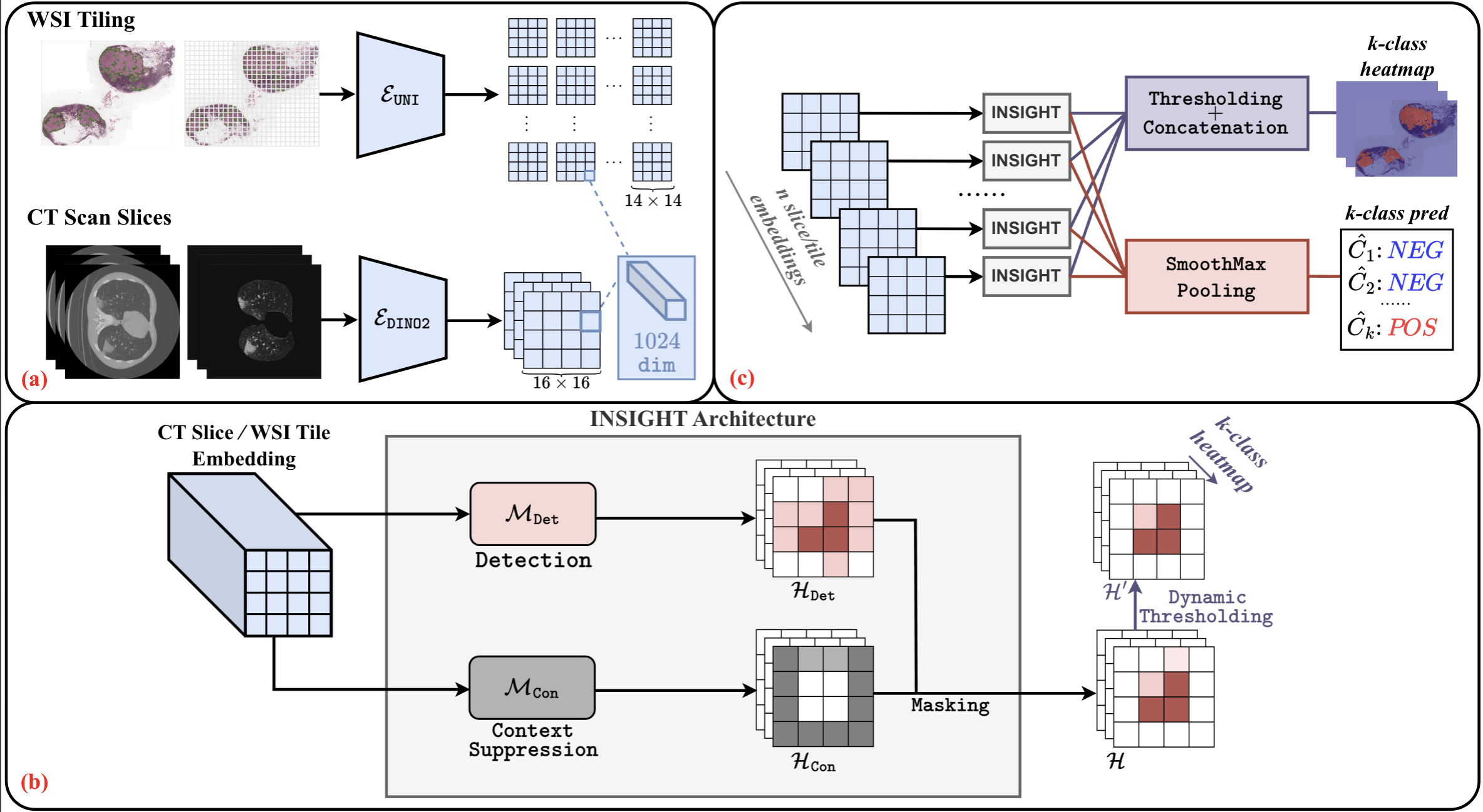 INSIGHT Architecture